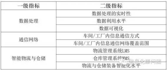构建四层核心 我国智能制造评价指标体系的科技基石与数据处理服务