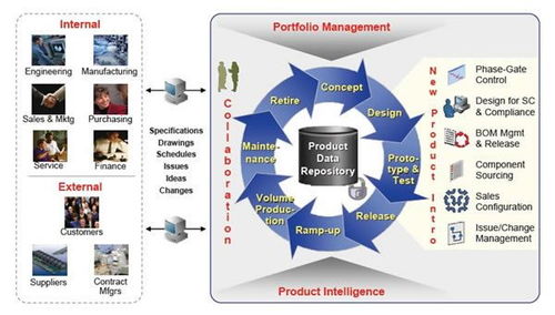 产品生命周期管理顾问服务与工程管理服务 双轮驱动企业创新与高效运营