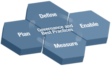 SOA质量管理在服务生命周期管理中的核心角色与实践——基于UML与工程管理视角