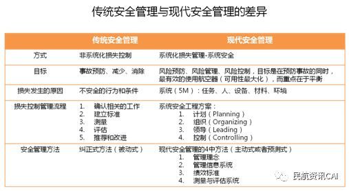 基于商业目标的航空公司飞机工程管理 安全性与经济性分析下的工程管理服务实践