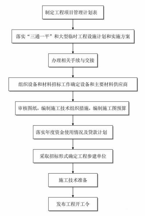 驾驭项目全程 解锁高效工程管理服务的24张全过程咨询流程图