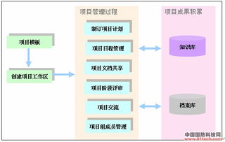 浪潮工程项目管理解决方案 构筑精细化、智能化工程管理新范式