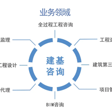 陕西天雄建设工程项目管理 以专业守护工程品质，以服务铸就行业标杆