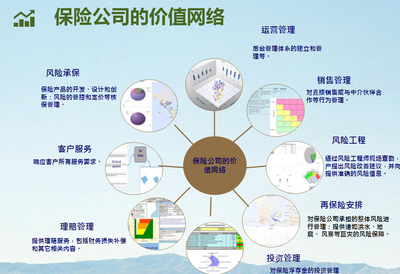 两大案例分享 听于璐巍谈中介与保险公司价值共建的工程管理服务