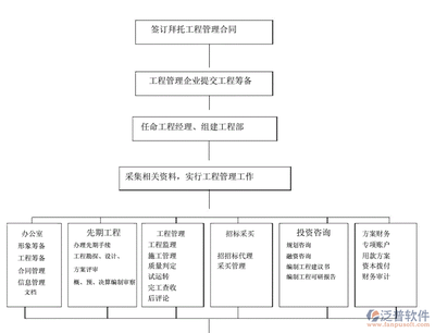 数字化时代的工程心脏 如何通过项目管理软件提升工程管理服务效率